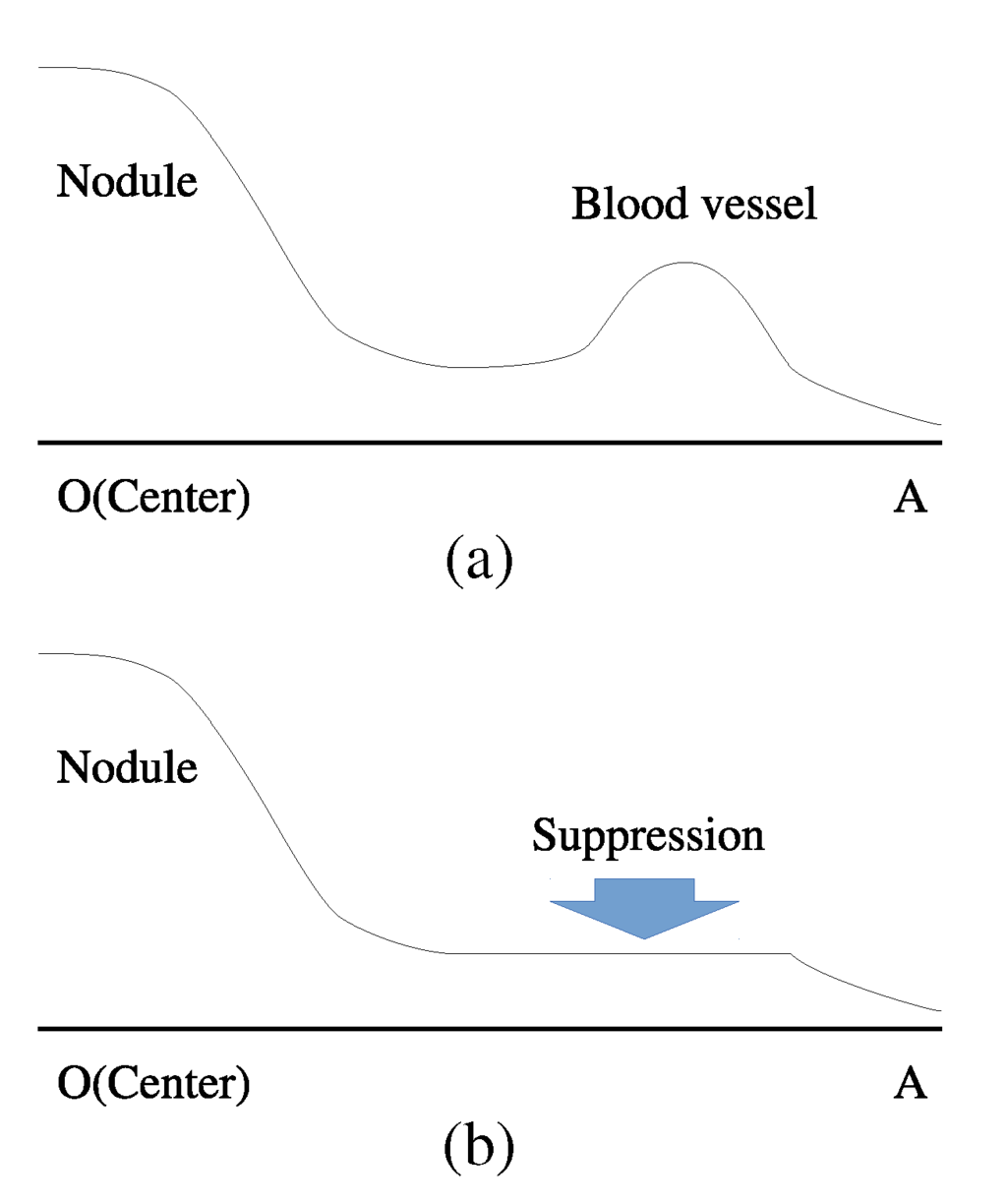 Algorithms 08 00209 g003 1024