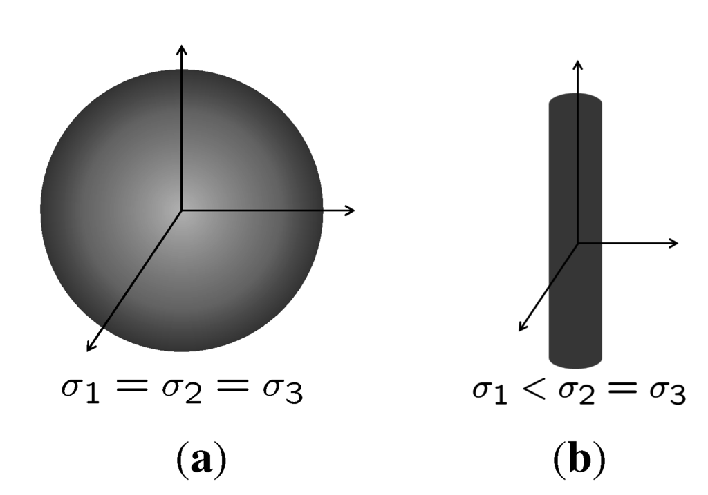Algorithms 08 00209 g005 1024