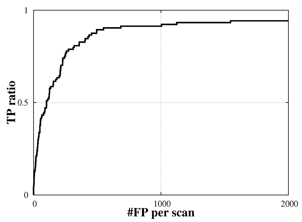 Algorithms 08 00209 g010 1024