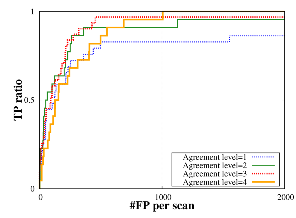 Algorithms 08 00209 g011 1024