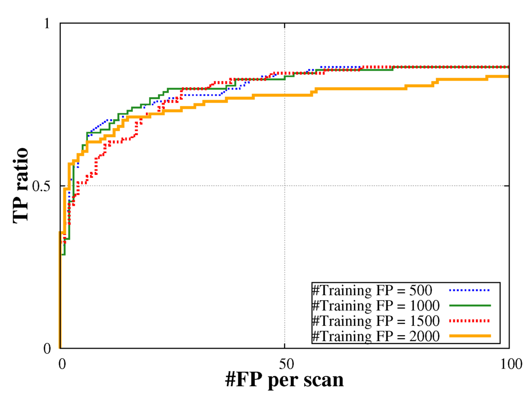 Algorithms 08 00209 g012 1024
