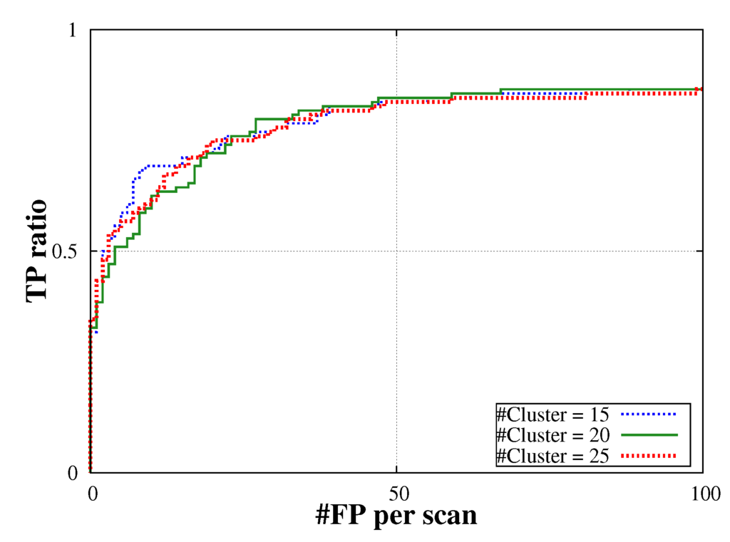 Algorithms 08 00209 g013 1024