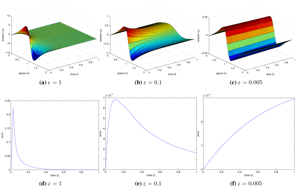 Algorithms 08 00224 g001 1024