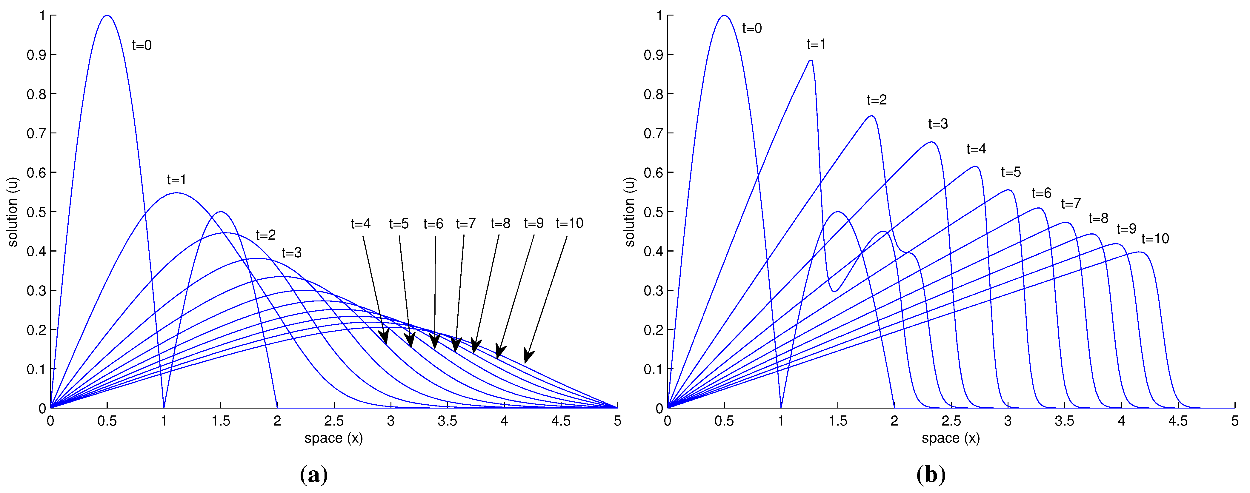 Algorithms 08 00224 g002