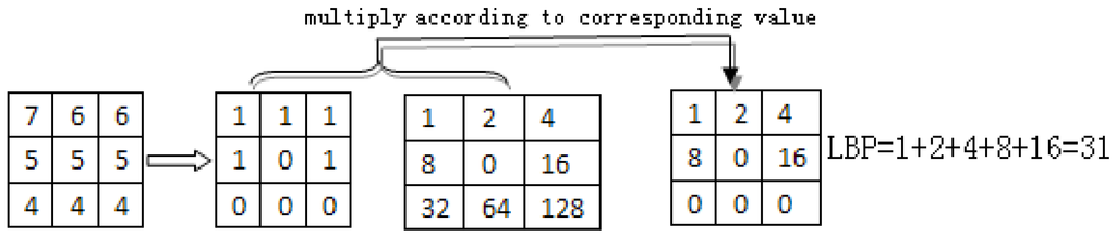 Algorithms 08 00234 g001 1024