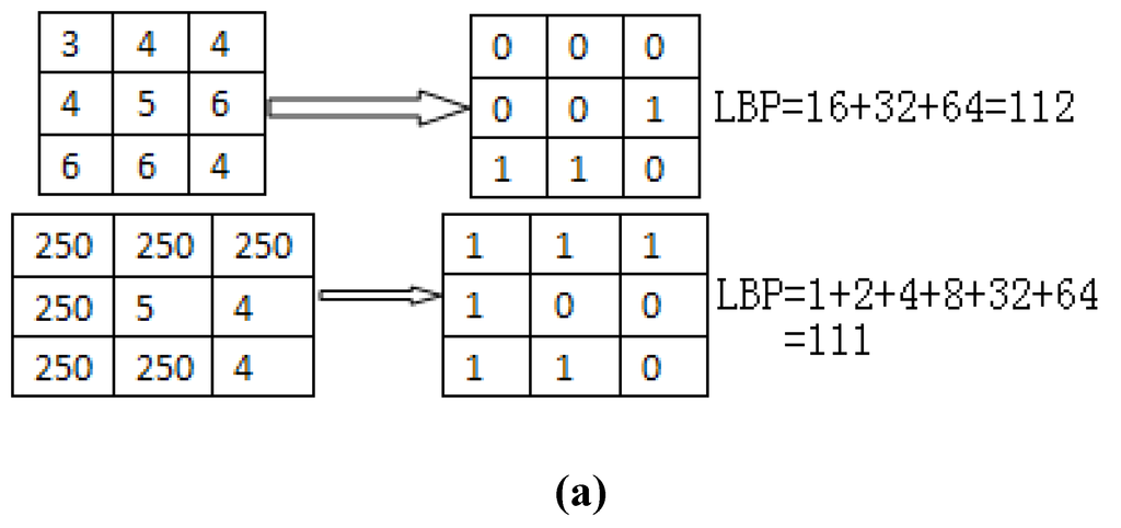 Algorithms 08 00234 g002a 1024