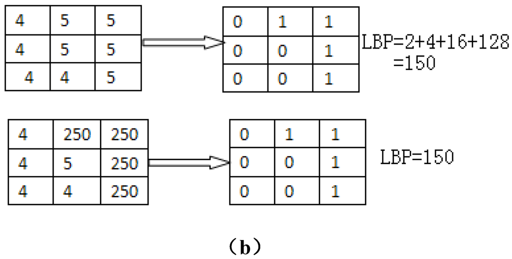 Algorithms 08 00234 g002b 1024