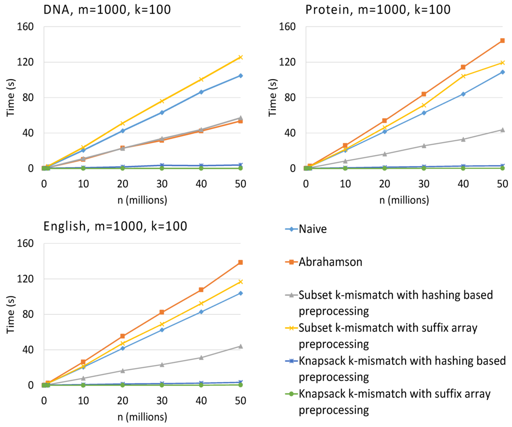 Algorithms 08 00248 g001 1024