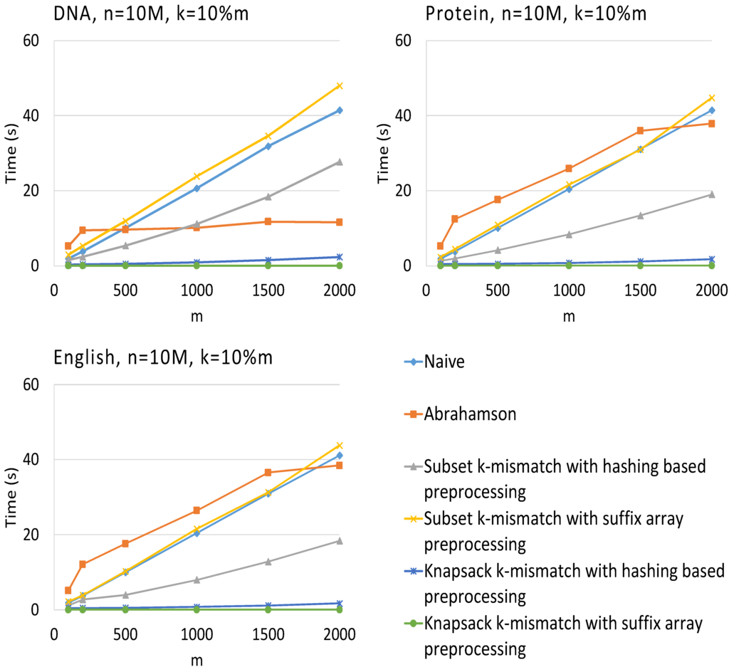 Algorithms 08 00248 g002 1024