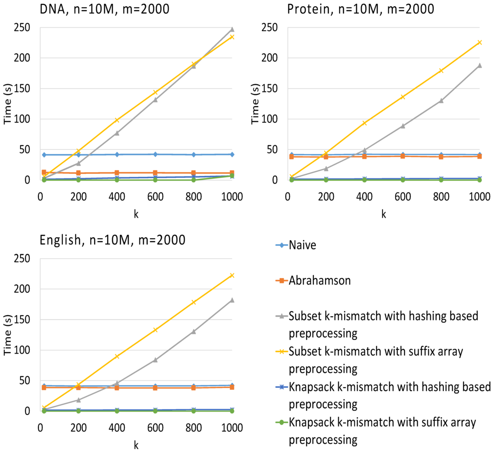 Algorithms 08 00248 g003 1024