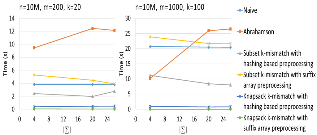 Algorithms 08 00248 g004 1024