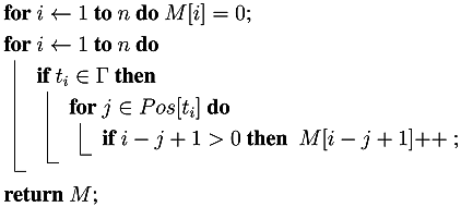 Algorithms 08 00248 i001