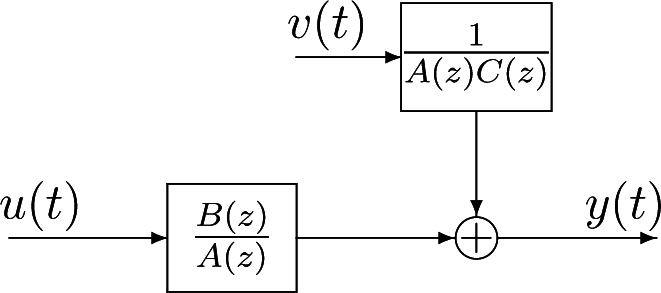 Algorithms 08 00280f1
