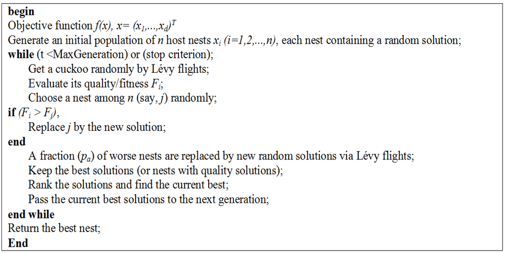 Algorithms 08 00292 g001 1024