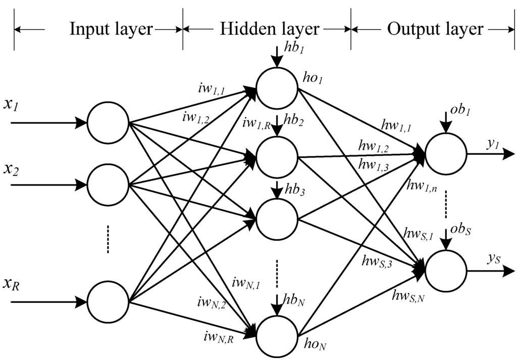 Algorithms 08 00292 g002 1024