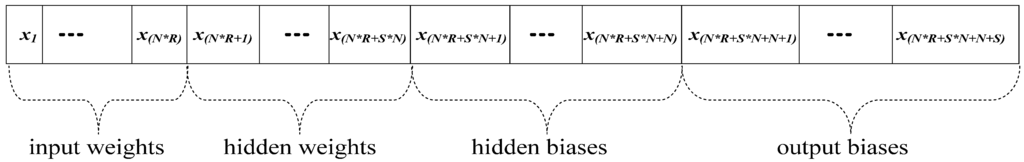 Algorithms 08 00292 g003 1024