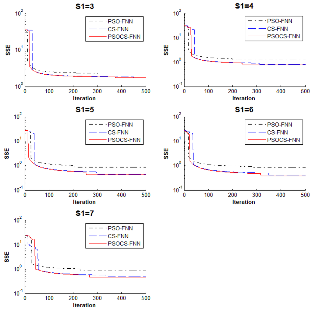 Algorithms 08 00292 g004 1024
