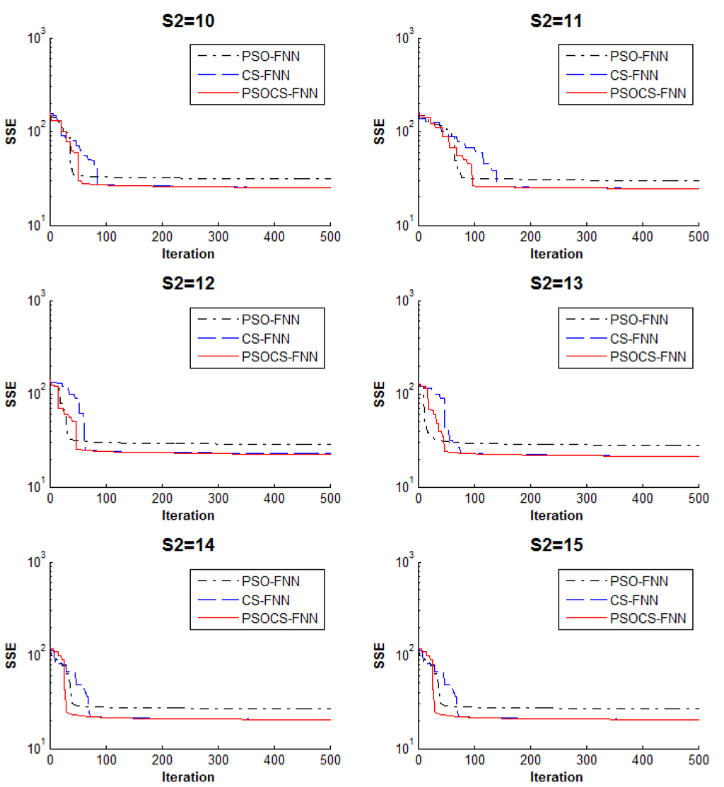 Algorithms 08 00292 g005 1024