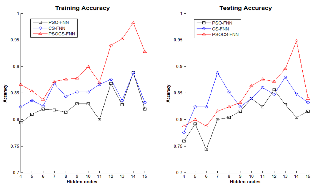 Algorithms 08 00292 g006 1024