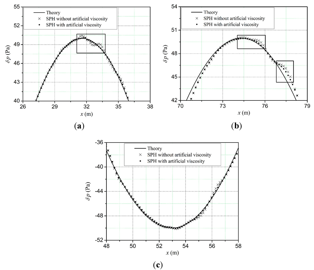 Algorithms 08 00321 g002 1024
