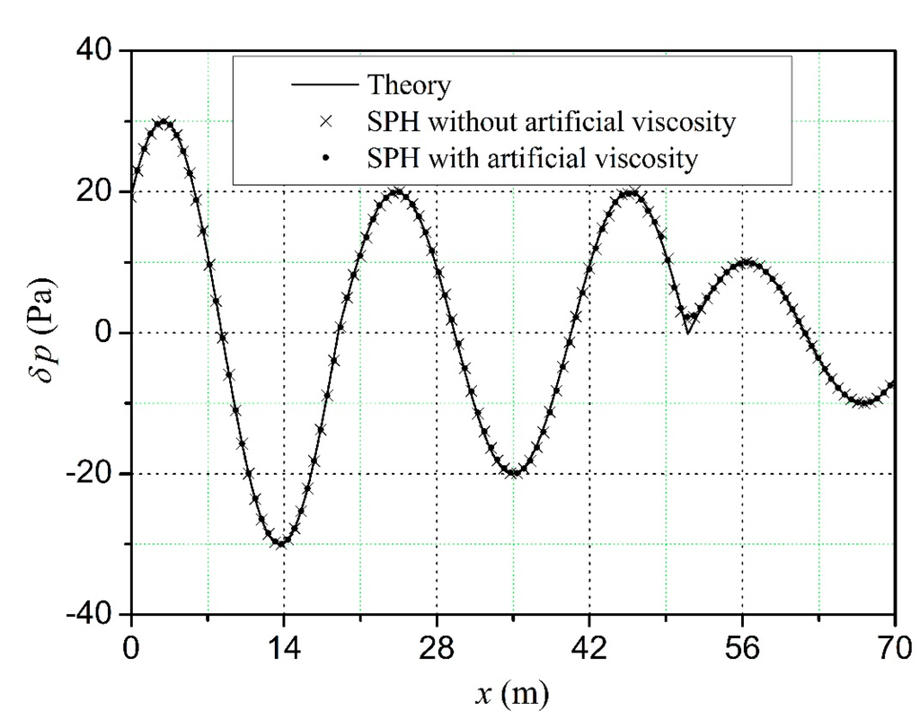 Algorithms 08 00321 g004 1024
