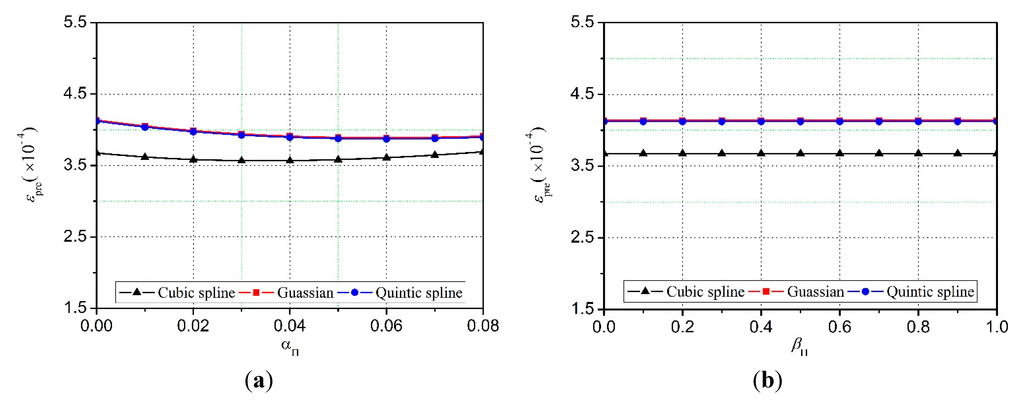 Algorithms 08 00321 g005 1024