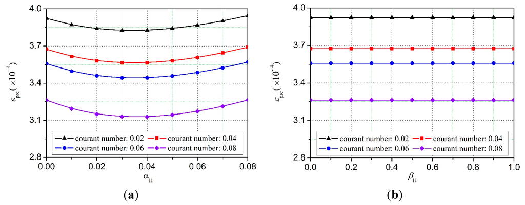 Algorithms 08 00321 g007 1024