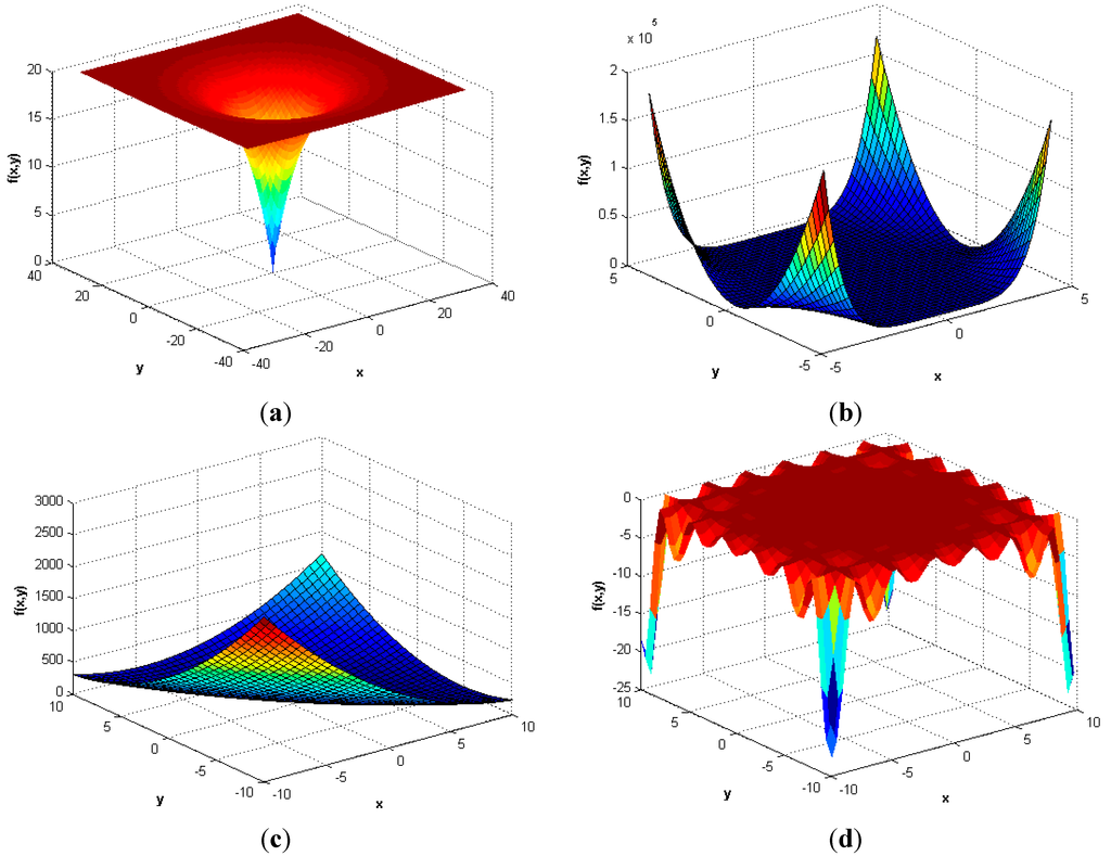 Algorithms 08 00336 g004a 1024