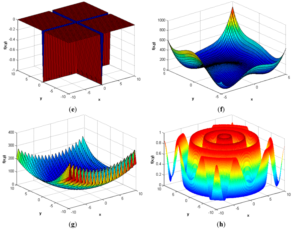 Algorithms 08 00336 g004b 1024
