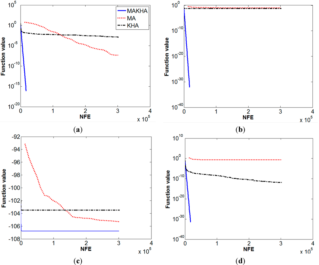 Algorithms 08 00336 g005a 1024