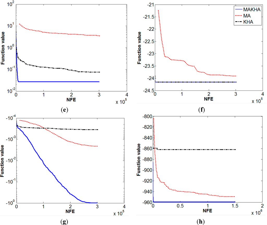 Algorithms 08 00336 g005b 1024