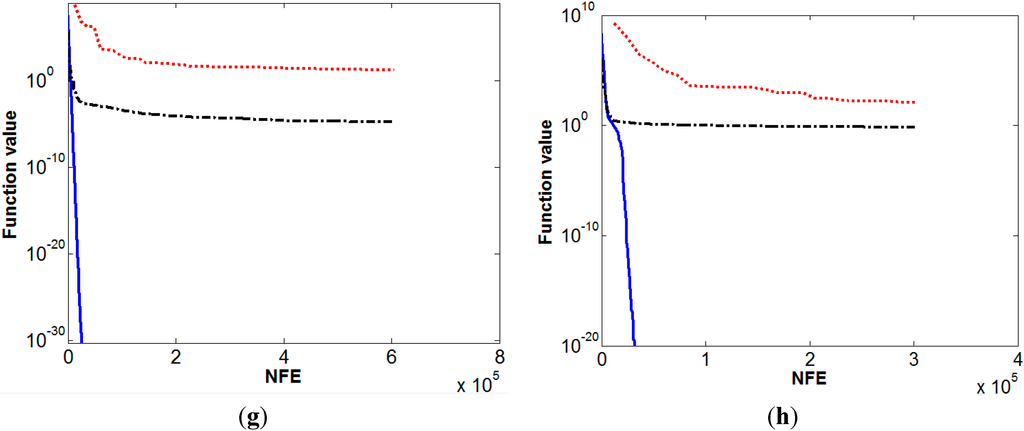 Algorithms 08 00336 g006b 1024
