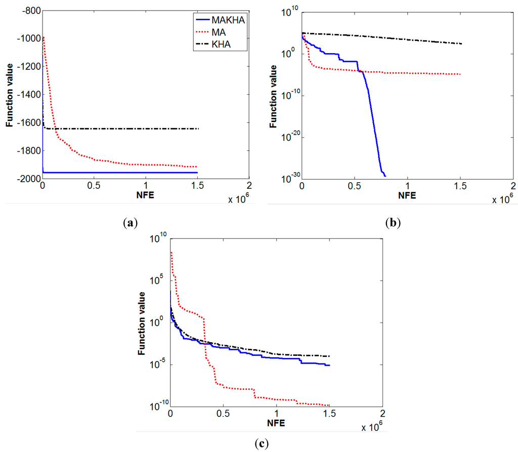 Algorithms 08 00336 g008 1024