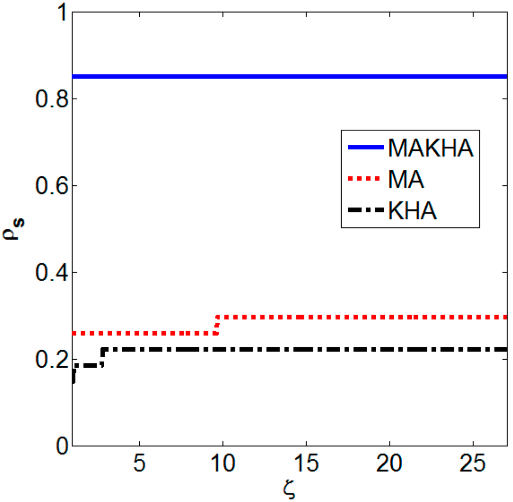 Algorithms 08 00336 g009 1024