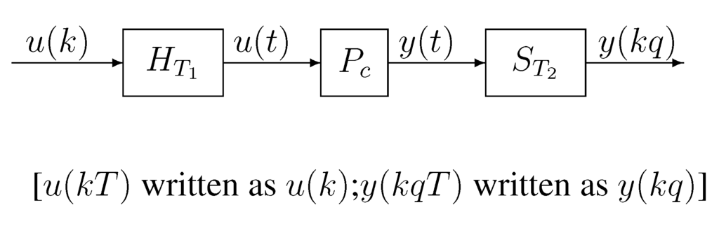 Algorithms 08 00366 g001 1024