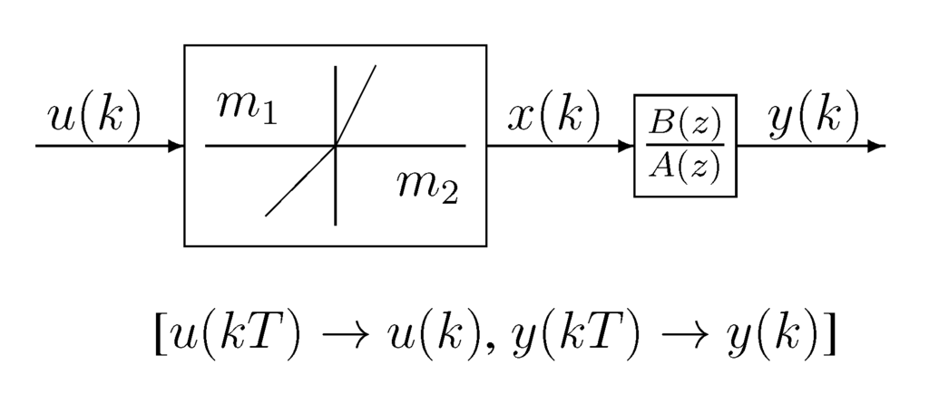 Algorithms 08 00366 g002 1024