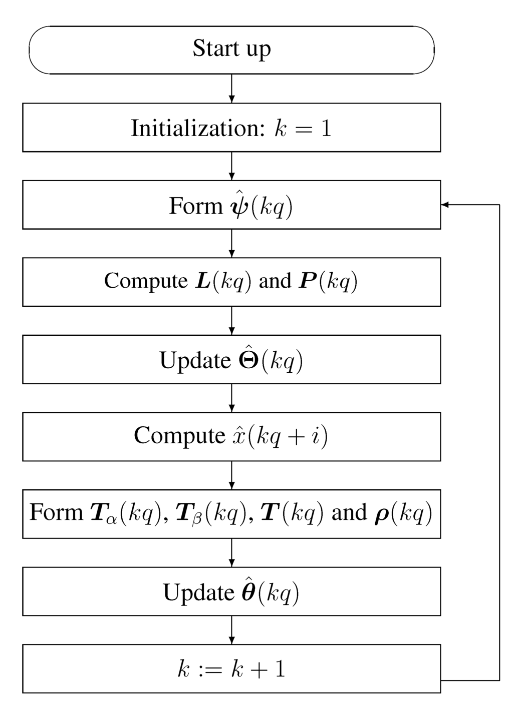 Algorithms 08 00366 g003 1024
