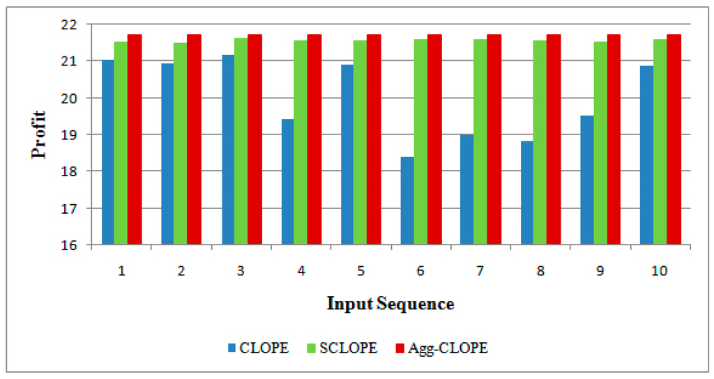 Algorithms 08 00380 g003 1024
