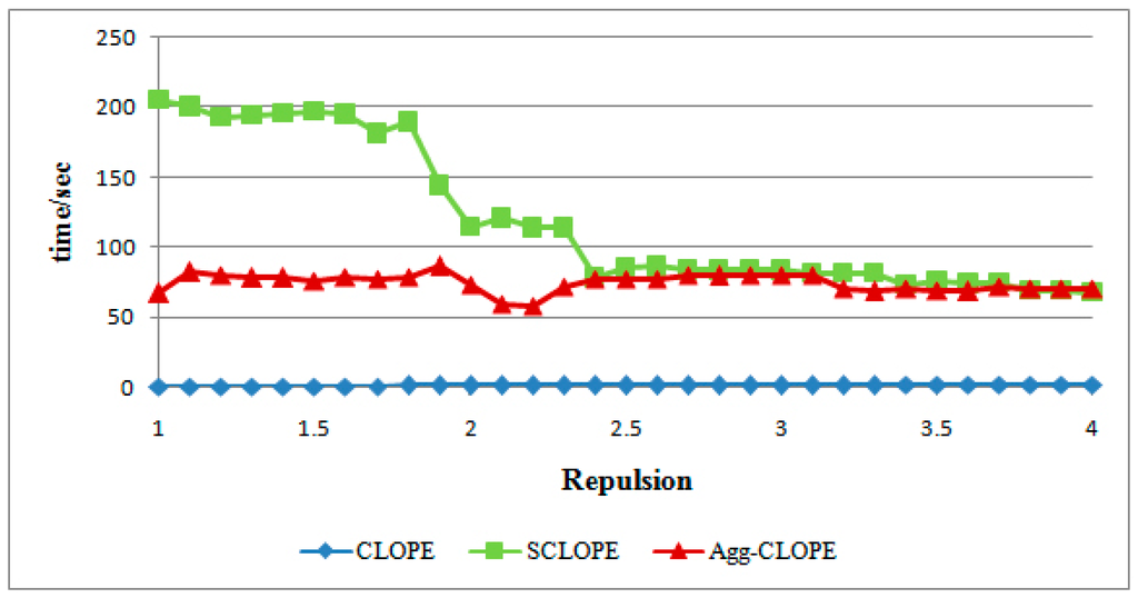 Algorithms 08 00380 g004 1024