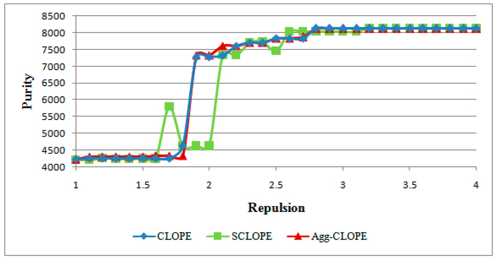 Algorithms 08 00380 g005 1024
