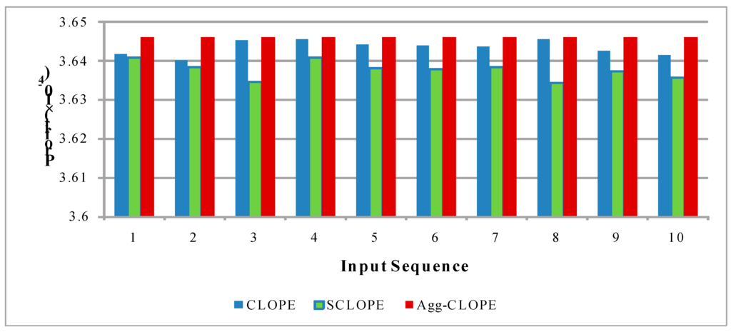 Algorithms 08 00380 g007 1024