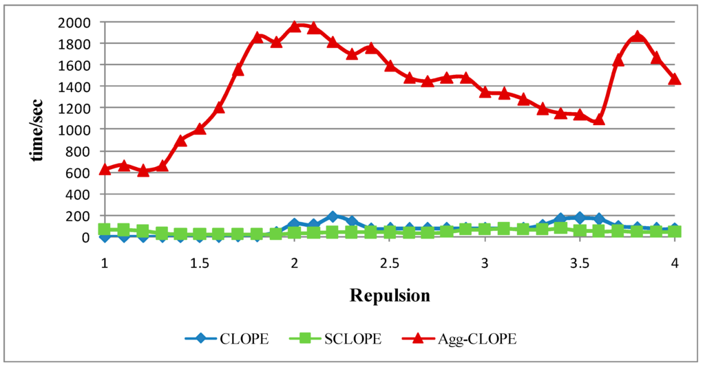 Algorithms 08 00380 g008 1024