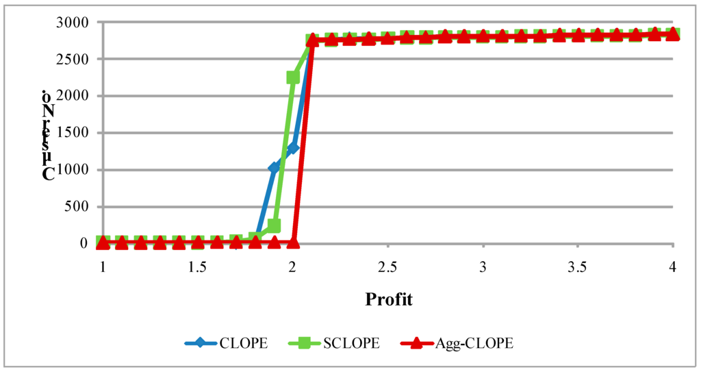 Algorithms 08 00380 g009 1024
