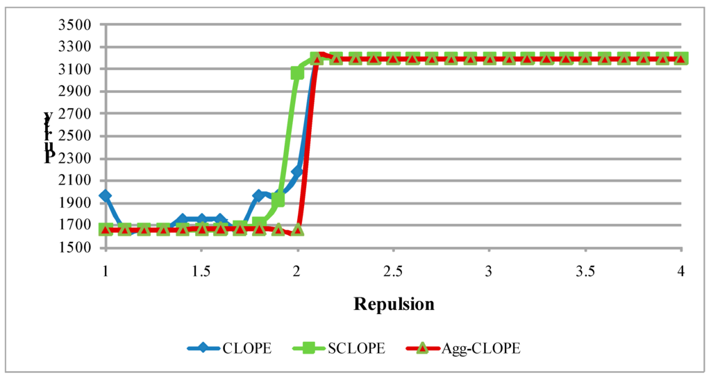 Algorithms 08 00380 g010 1024