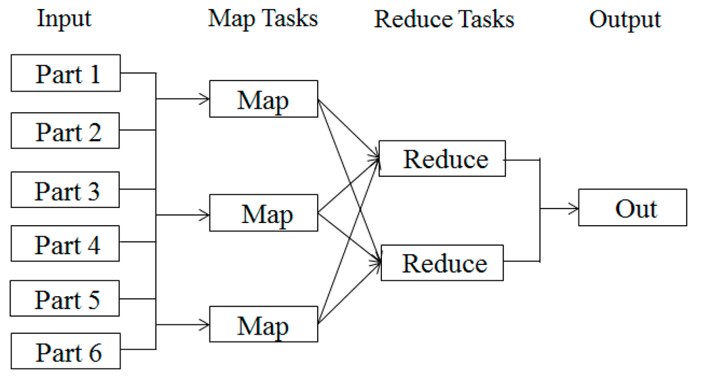 Algorithms 08 00407 g001 1024