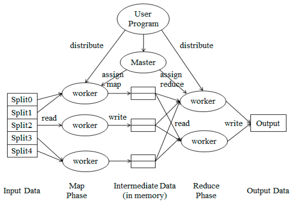Algorithms 08 00407 g002 1024