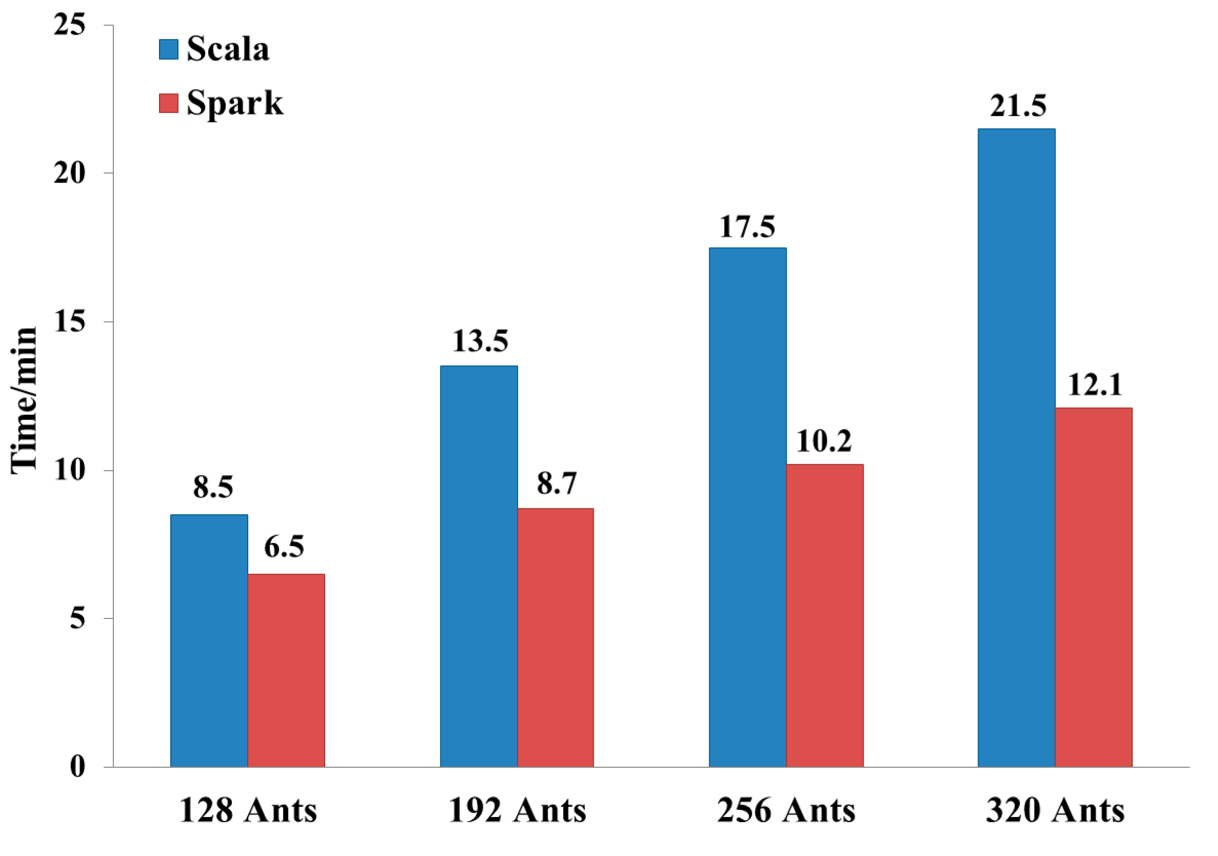 Algorithms 08 00407 g003
