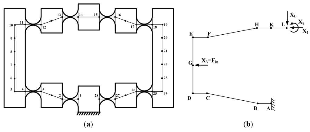 Algorithms 08 00424 g001 1024