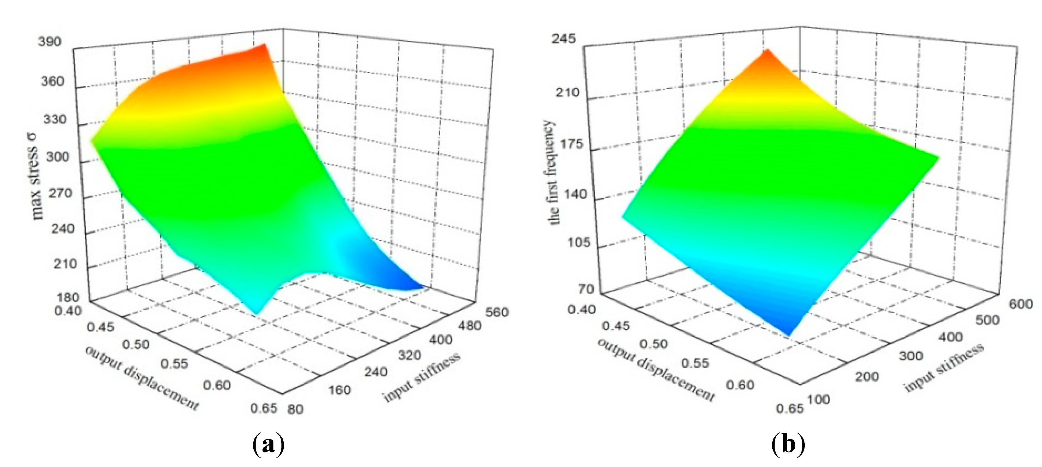 Algorithms 08 00424 g003