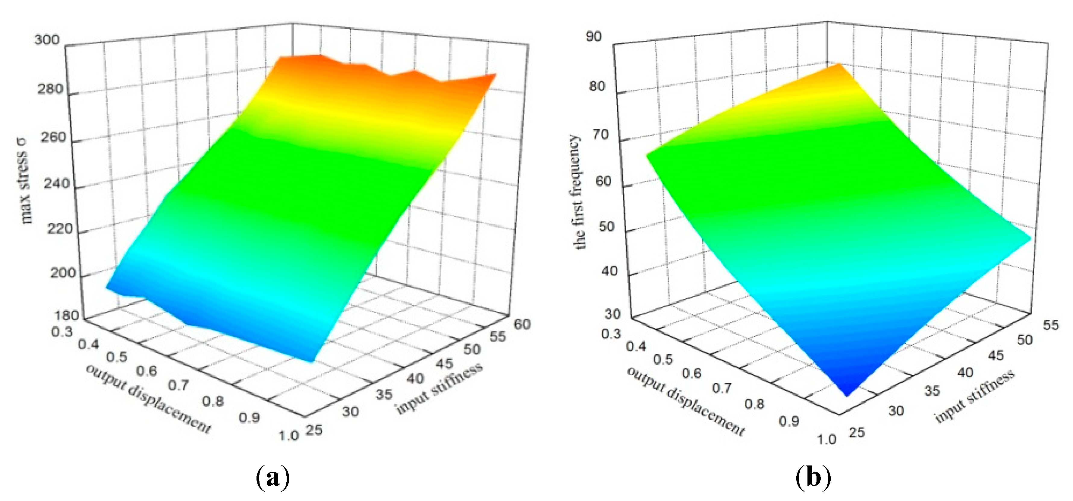 Algorithms 08 00424 g004